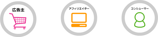 ステークホルダー